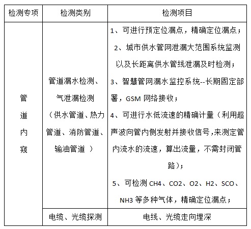 管道内窥(图1)