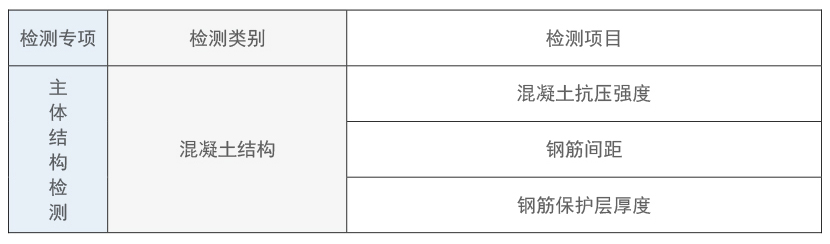 主体结构检测(图1)