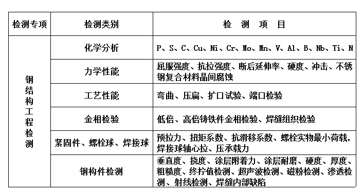 钢结构工程检测(图1)