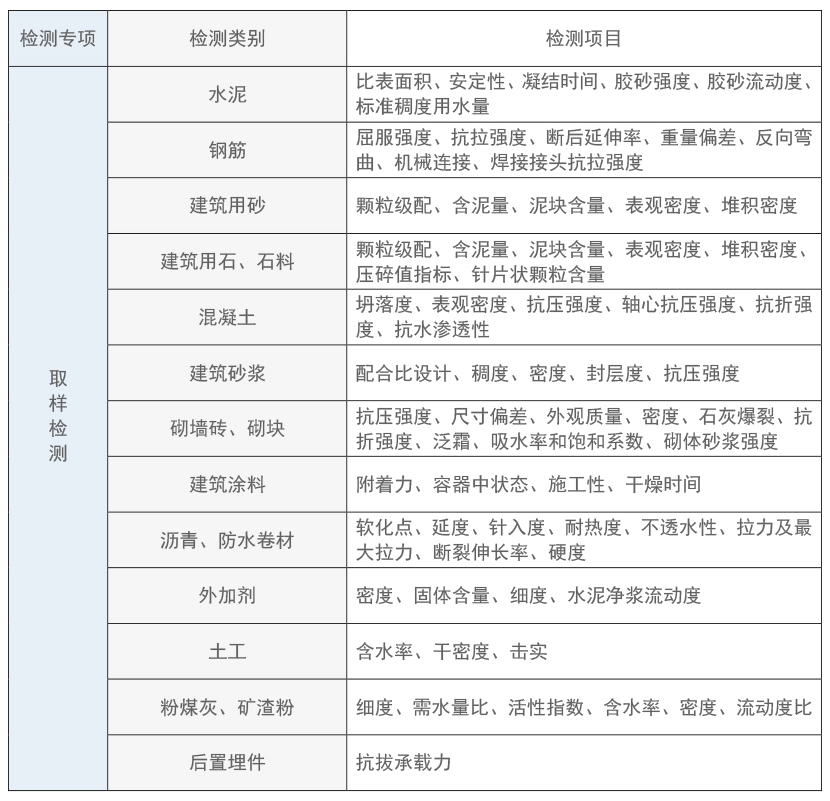 见证取样检测(图1)